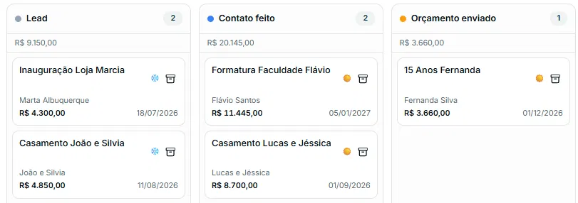 Funil de vendas do The Manager